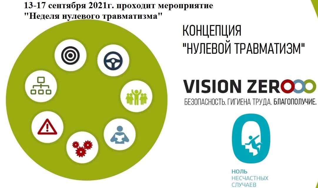 Концепция нулевого травматизма. Нулевой травматизм Vision Zero. Концепция нулевого травматизма Vision Zero. Семь концепций нулевого травматизма.