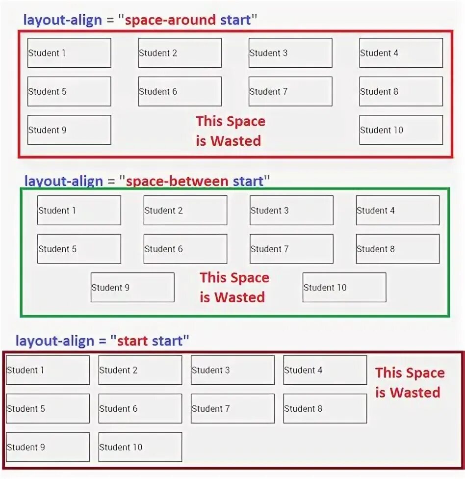 Row layout. Piles layout. component materials examples. grid list.