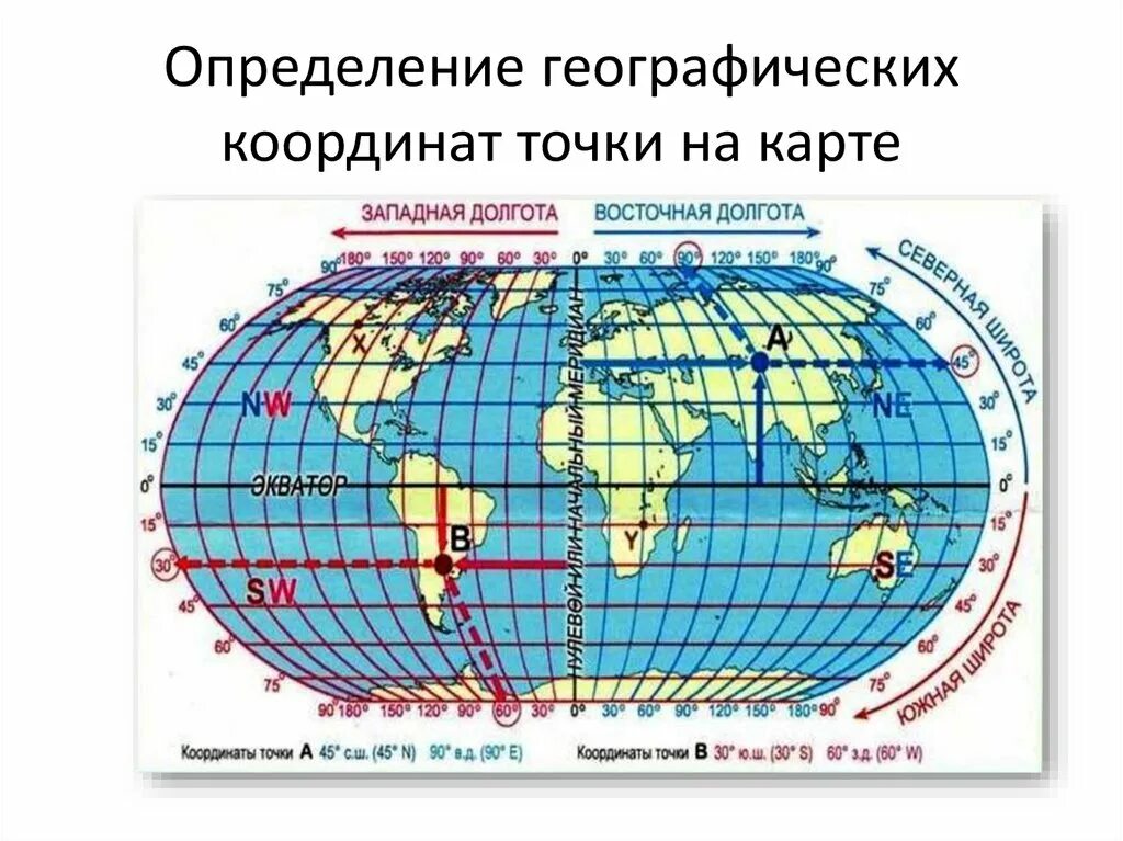 Географические координаты пункта