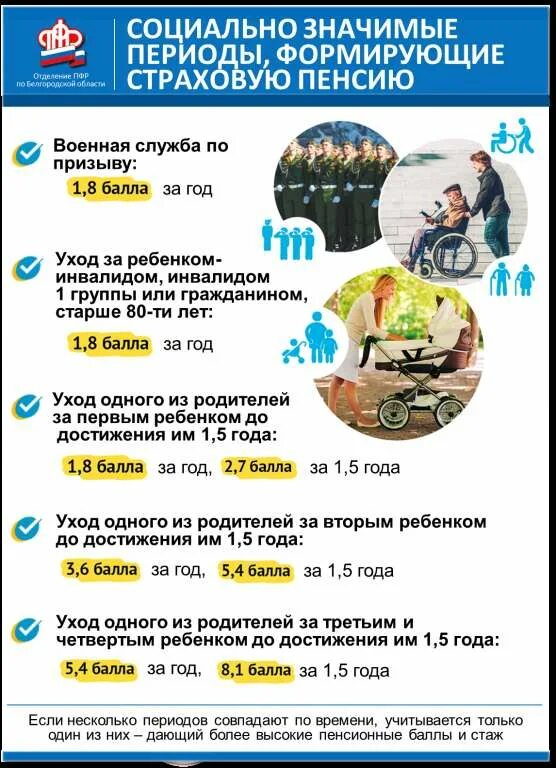 Социально значимые периоды жизни. Социально значимые периоды. страховые пенсии социально значимые периоды.