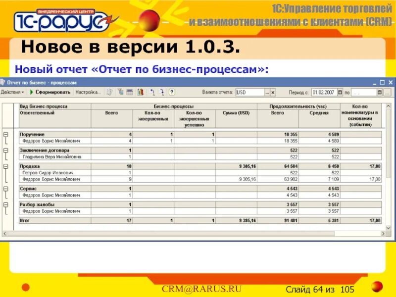 Валютный отчет. Новый отчет. Бизнес отчет. Виды современных отчетов. Отчет или отчёт.