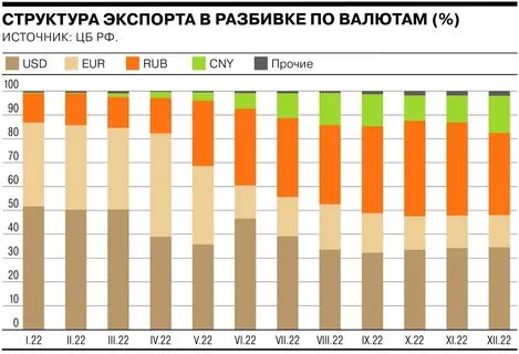 Обзор рисков финансовых рынков