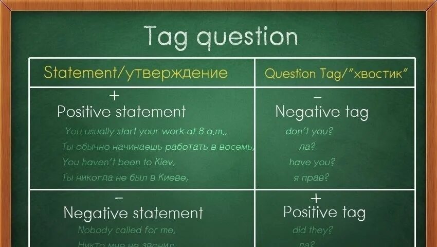 Appropriate question. Tag questions правило. Tag questions таблица. Tag вопросы в английском. Question tags правила.