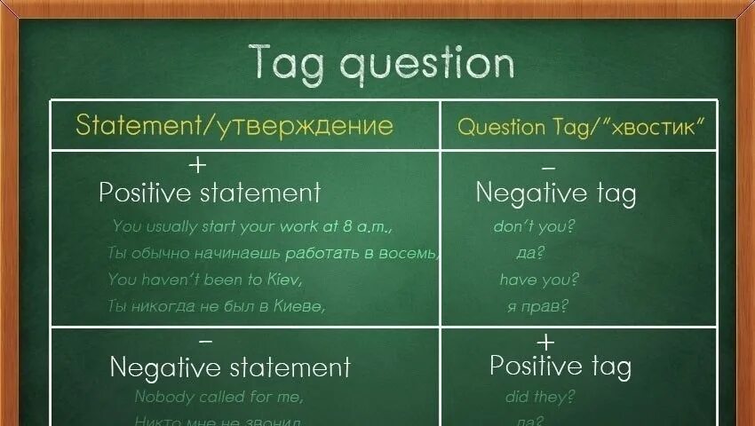 Tag questions answers. Tag questions правило. tag questions таблица. tag вопросы в английском. tag questions в английском языке.