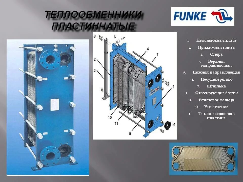 Принцип пластинчатого теплообменника