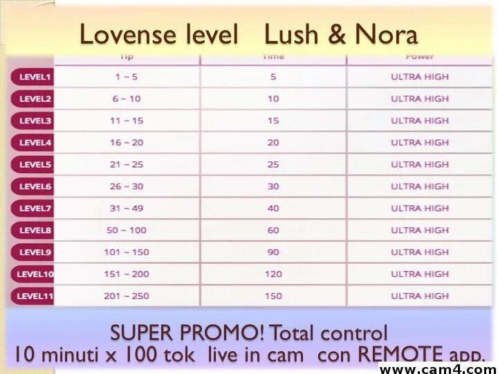 браузер ловенс. Lovense стрим. Lovense connect. Lovense lush 3. бонгакамс ловенс.