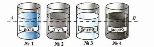 Сосуд с водой имеет форму изображенную. Давление в жидкости рисунок. Давление жидкости на сосуд физика. Давление жидкости 7 класс. Давление жидкости иллюстрация.