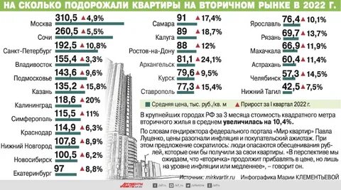 На сколько увеличится в 2024 г