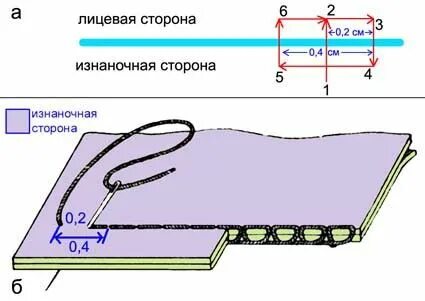 Какой шов используют для сшивания деталей