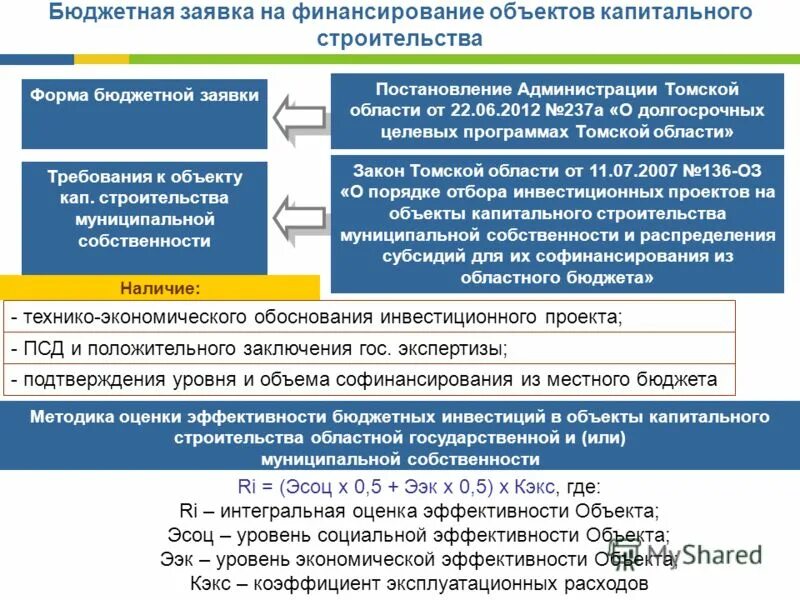 Заявка на финансирование пример. Заявки на финансирование из бюджета. Форма заявки на финансирование расходов. Заявка на финансирование проекта. Бюджетное учреждение капитального строительства