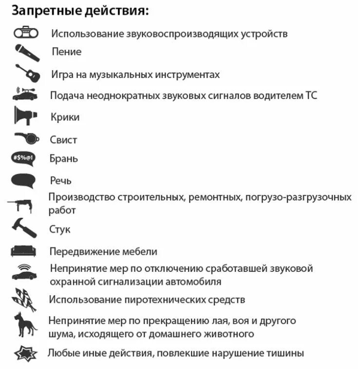 Правило шума в многоквартирном доме. Закон о шуме в многоквартирных домах. Часы шума в многоквартирном доме. Штраф за нарушение шума в квартире.