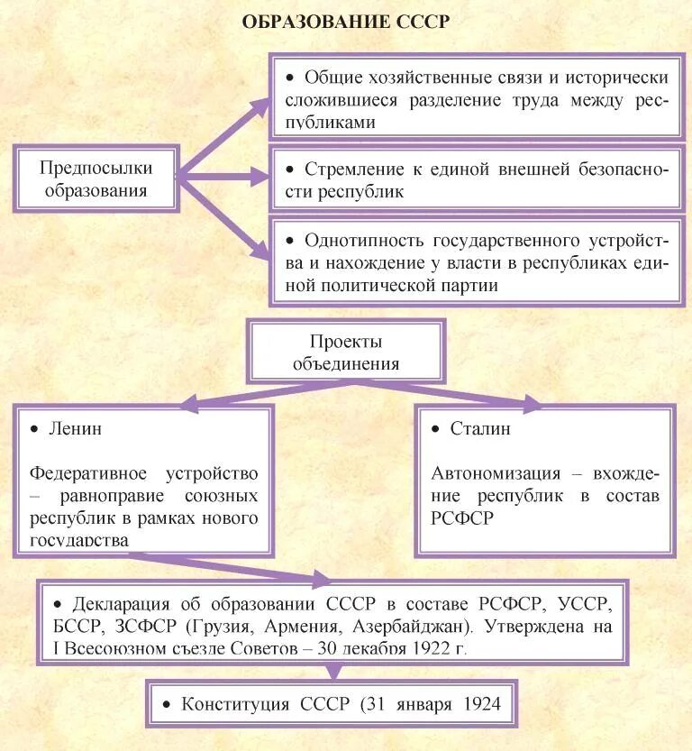 НЭП