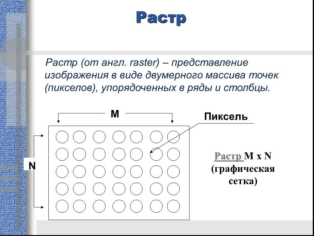 Индивидуальный итоговый проект