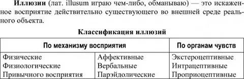 Иллюзии восприятия особенности возникновения и виды