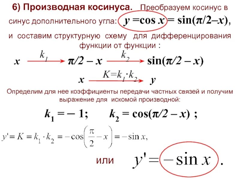 Производная f x корень из x. Как найти производную примеры с cos. Как найти производную синуса. Производная тангенса сложной функции. Производная синуса таблица.