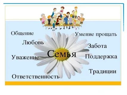 Классный час на тему крепкая семья