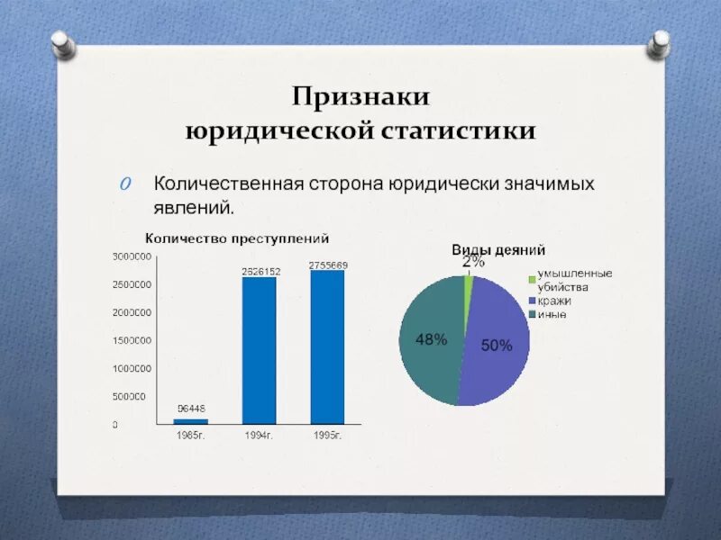 Данные используемые в статистике