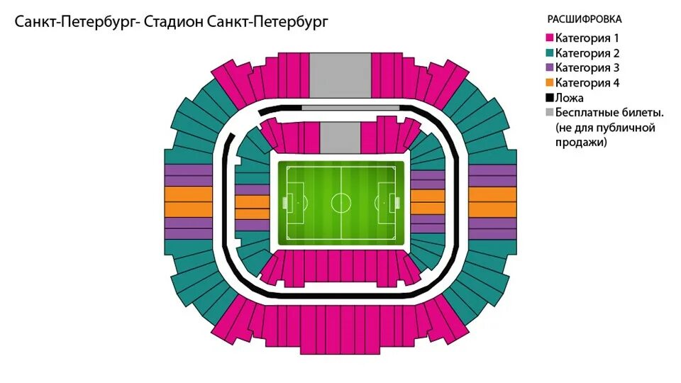 Стадион арена билеты. Категории билетов на стадионе. Места на стадионе. Билеты категории с. Стадион места категории.