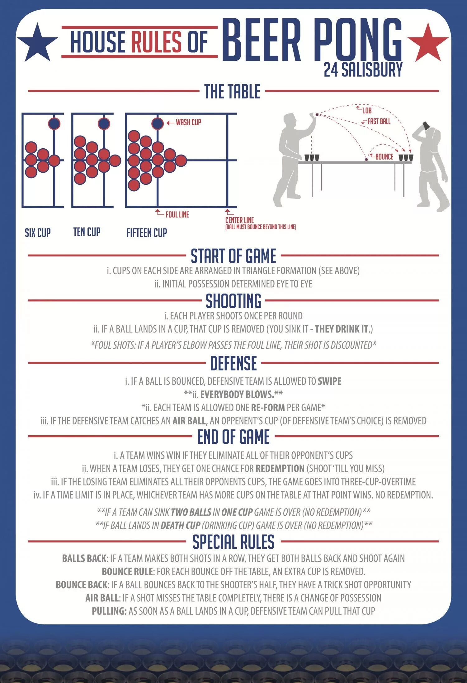 The rule explained by the