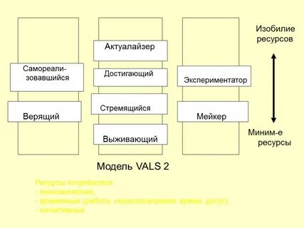 Ресурс модели