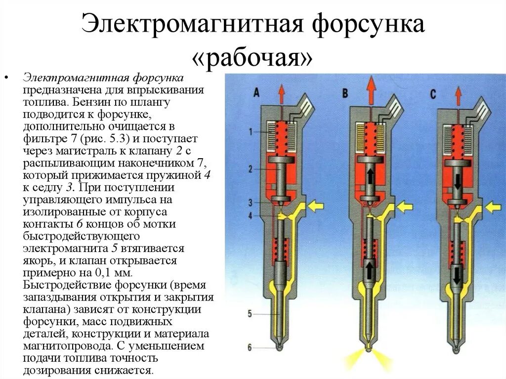 Чем отличается пусковой от рабочего. Электромагнитная форсунка схема. схема электромагнитной форсунки инжектора. пьезоэлектрическая и электромагнитная форсунка. пусковой клапан для советскойфарунки.