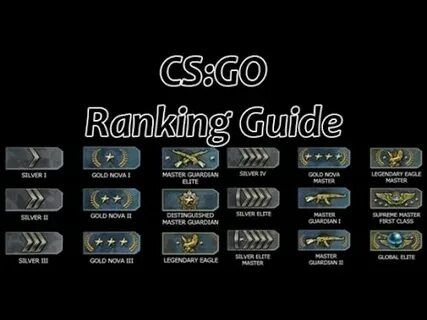 Cs go leagues