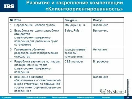 Ориентация на клиента вопросы