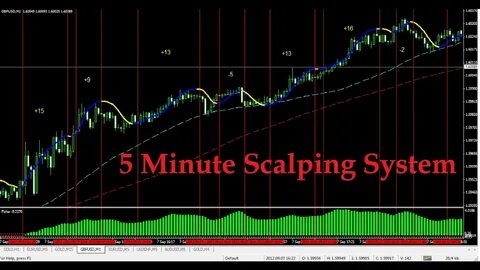Scalping system