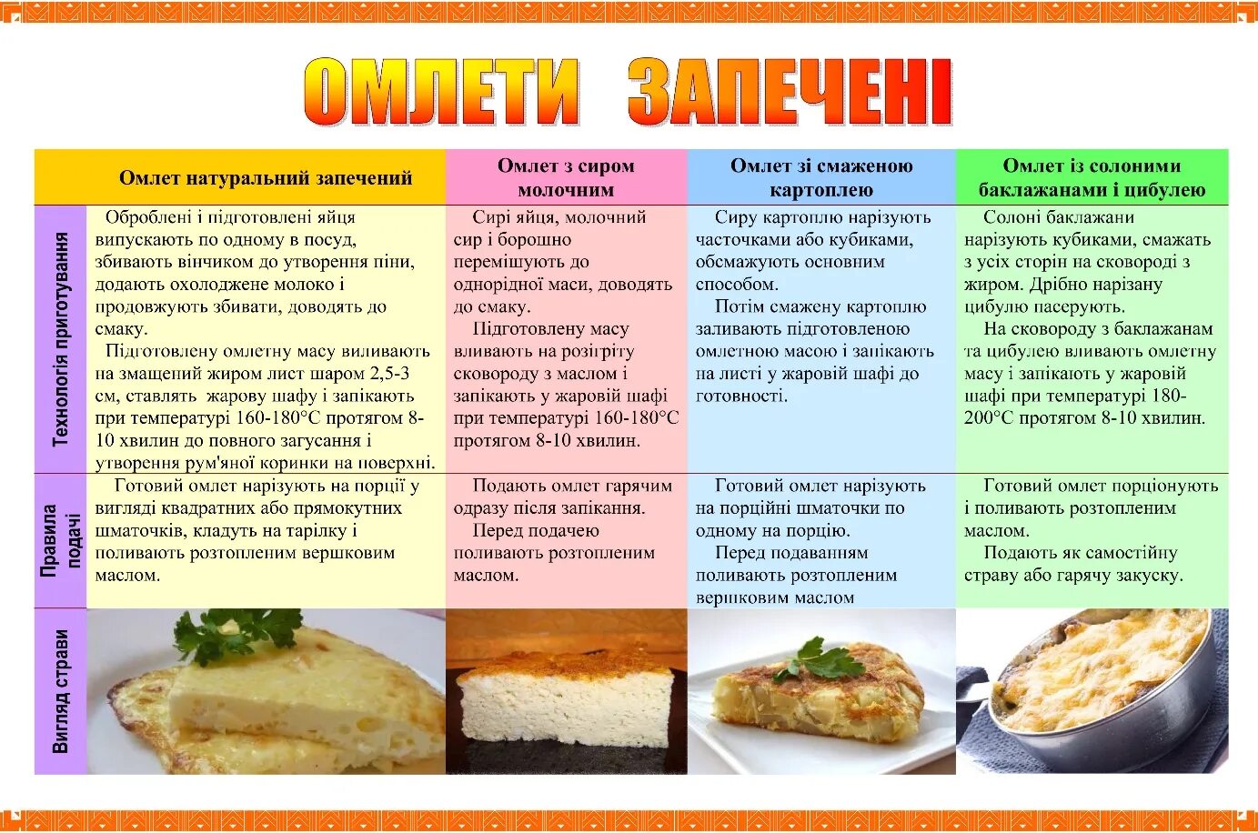 Можно ли омлет при гастрите. Можно ли омлет при гастрите