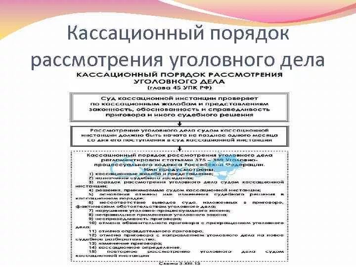 Что после кассационного суда. Порядок рассмотрения дел уголовного процесса. Кассационный порядок рассмотрения это. Порядок рассмотрения уголовного дела в кассационной инстанции. Порядок рассмотрения дел в судах по кассации.