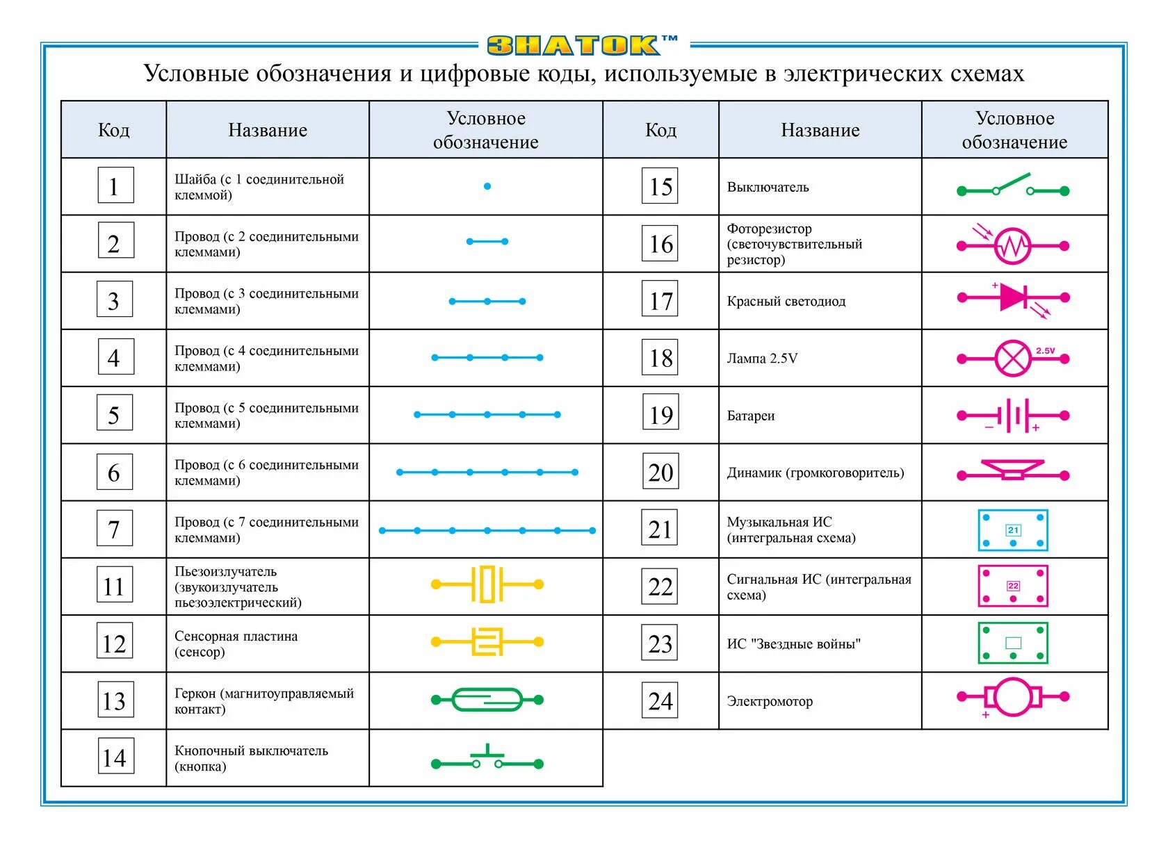 Знаток элементы. Знаток 320 схем конструктор электронный перечень элементов. Электронный конструктор Знаток 320 схем. Условное обозначение элементов электрической цепи таблица. Знаток 320 схем расположение элементов.