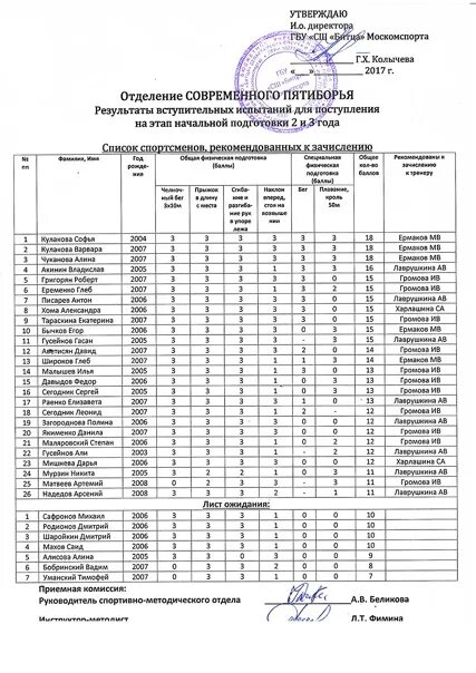 Вшэ результаты вступительных испытаний. Результаты вступительных экзаменов. Результаты вступительных испытаний для вуза. Вступительные экзамены в колледж после 9 класса. Жатайский техникум вступительные испытания 2023.