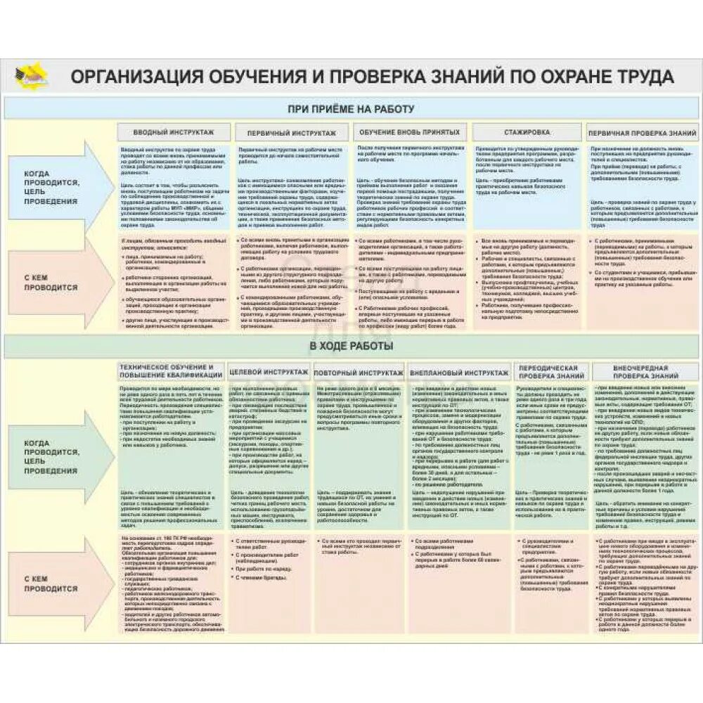 Проверка знаний по охране труда. Обучение и проверка знаний по охране труда. Организация обучения и проверка знаний по охране труда. Проверка знаний по охране труда работников.