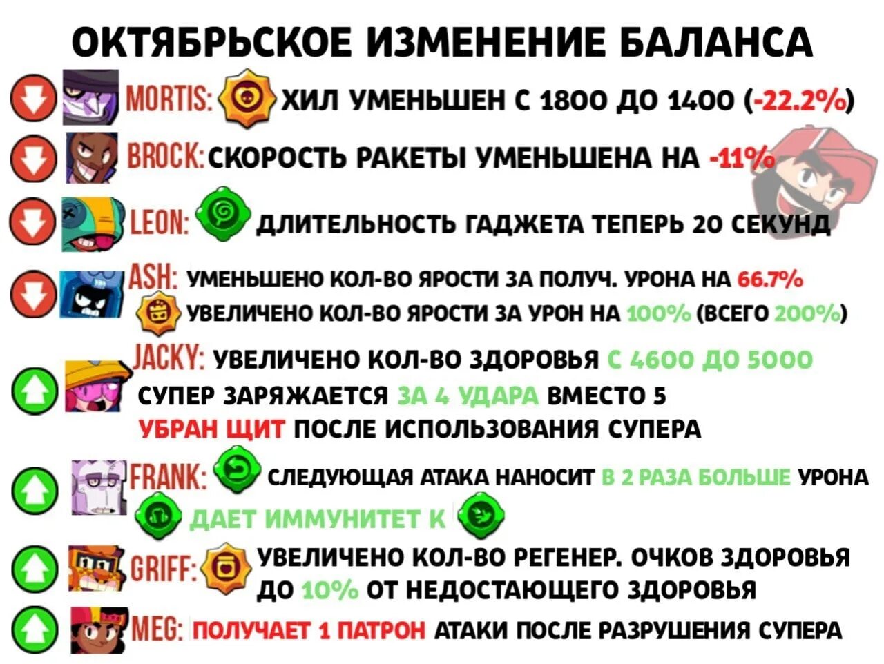 Баланс не меняется. Изменения баланса Brawl. Изменение баланса в БРАВЛ старс. Изменения баланса Brawl Stars. Новый баланс в БРАВЛ старс.