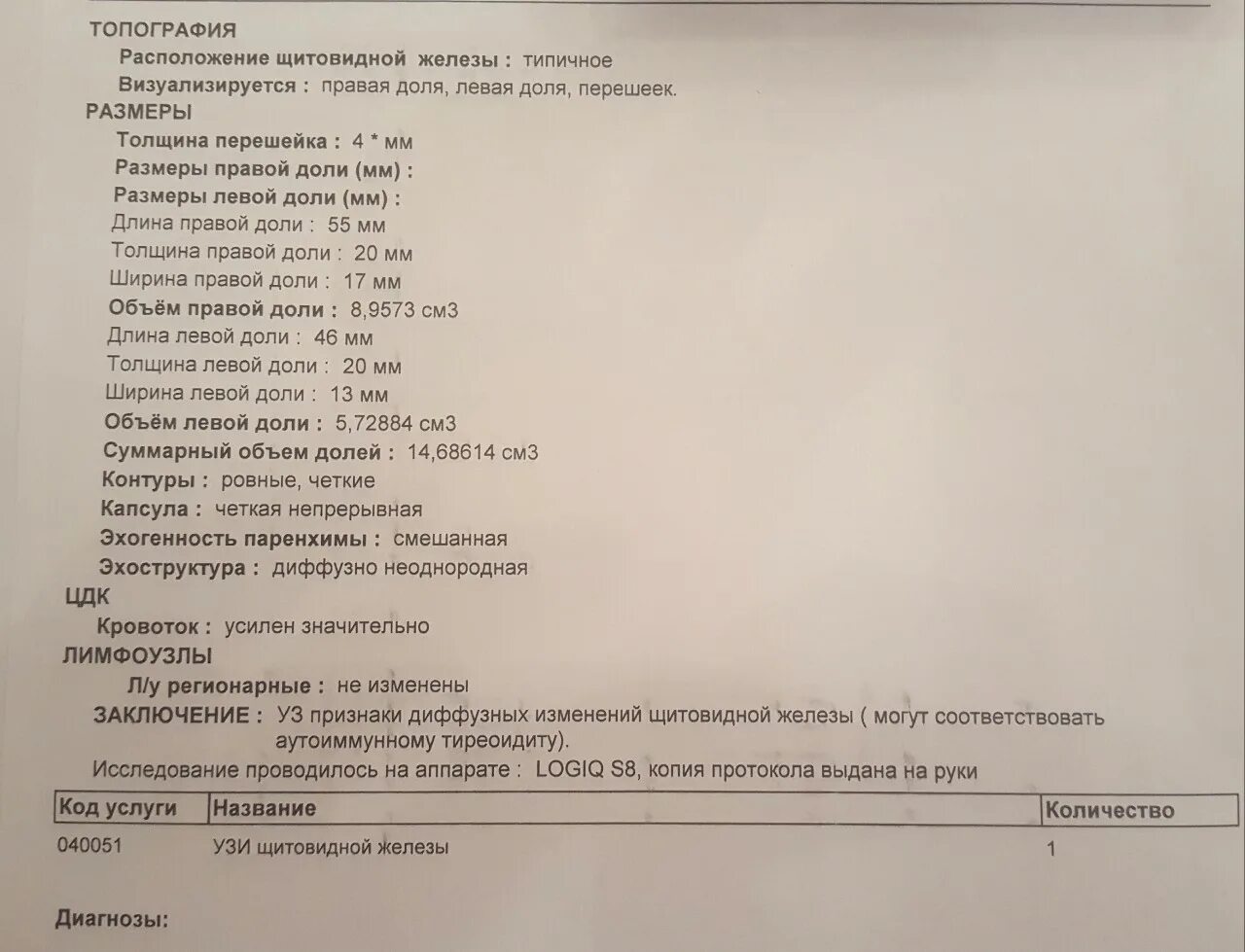 Изменение тканей щитовидной железы. УЗИ щитовидной железы заключение. УЗИ щитовидной железы заключение диффузные. Заключение УЗИ щитовидной железы диффузные изменения. Протокол УЗИ щитовидной железы.