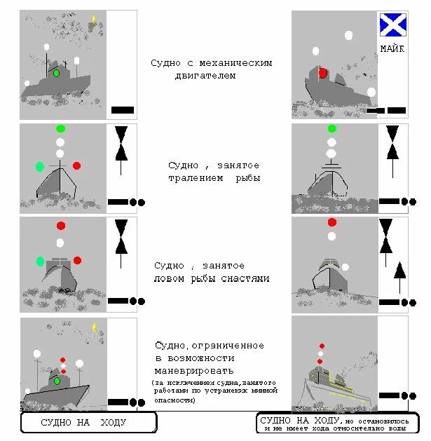 Огни судов МППСС 72. МППСС 72 огни и знаки звуковые сигналы. Огни и знаки МППСС 72 на судне. Огни парусного судна МППСС.
