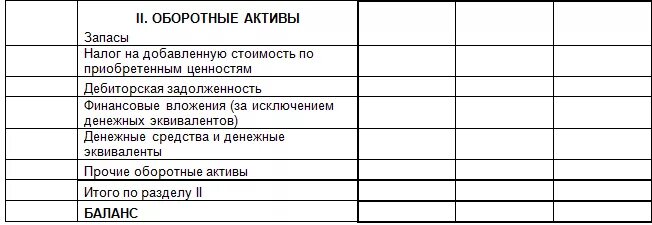 Оборотные активы 2 1 запасы. Финансовые и другие оборотные Активы. Прочие оборотные Активы. Оборотные Активы в упрощенном балансе. Финансовые и другие оборотные Активы в упрощенном балансе это.