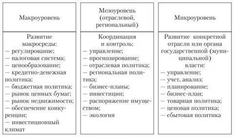 Какова структура современного сельского хозяйства на микроуровне