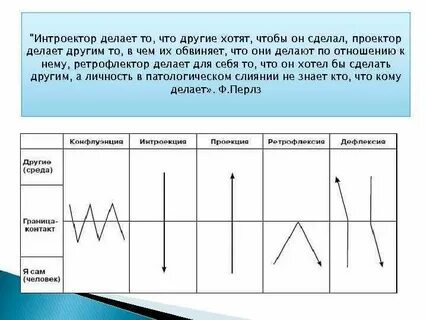 Прерывание контакта