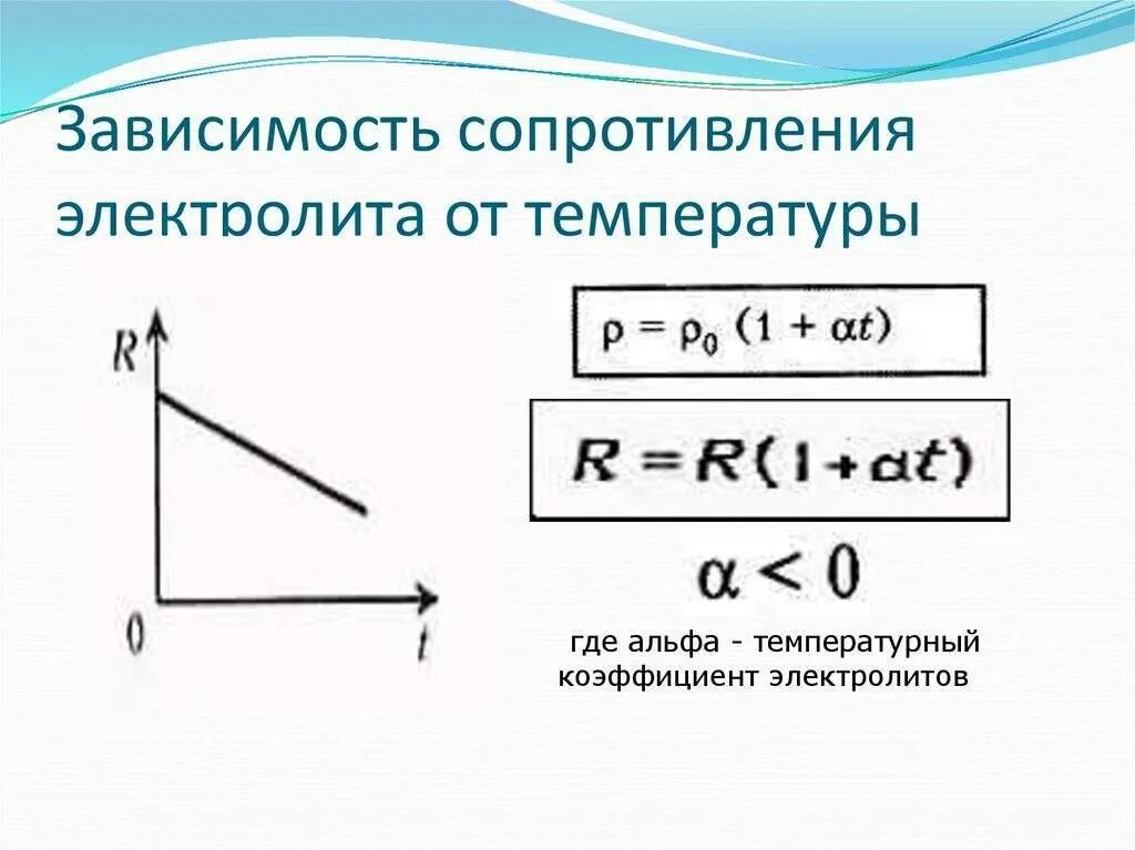 Сопротивление при комнатной температуре. Зависимость удельного сопротивления от температуры. Как зависит сопротивление электролита от температуры формула. Зависимость r от t в электролитах. График зависимости сопротивления проводника от температуры.