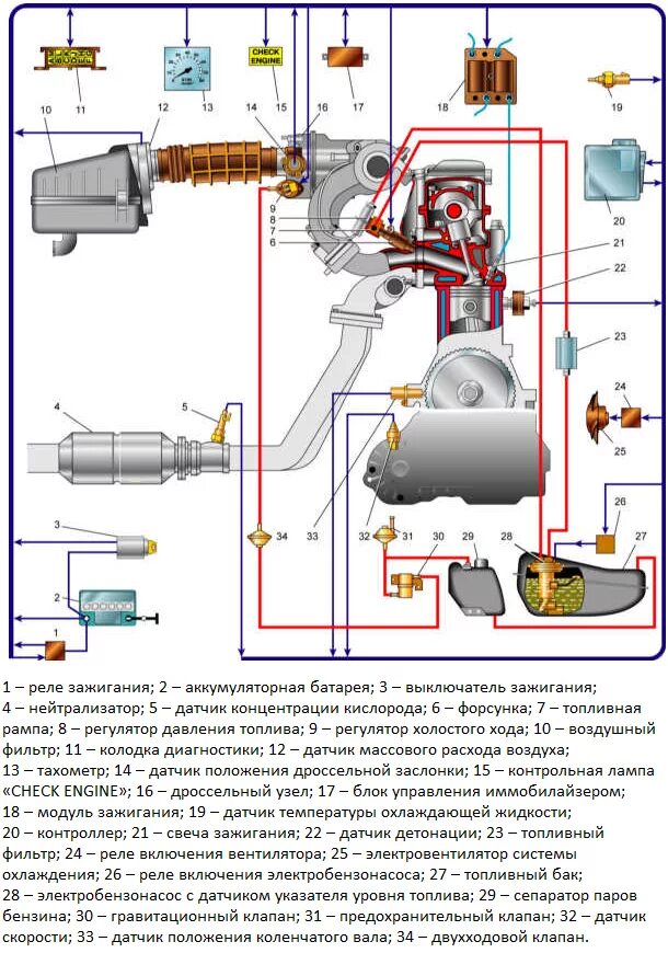 Авто-совет