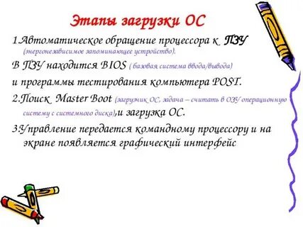 Этапы операционной системы