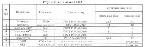 Года астрахань горячую воду