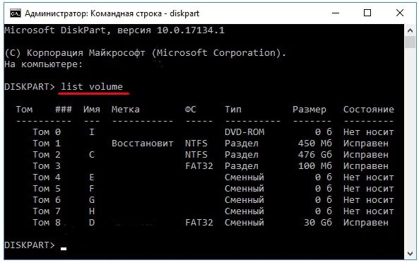 Диски через командную строку. Формат флешки через командную строку. форматировать диск черезкомандн строку. форматирование флешки через командную строку. форматирование диска через командную строку.