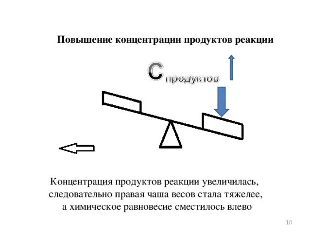 Тяжелее стали. Повышение концентрации продуктов реакции. Увеличение концентрации продуктов реакции.