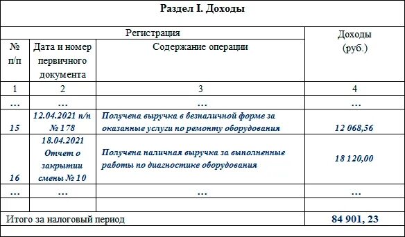 Как заполнить книгу доходов на патенте