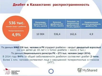 Сахарный диабет пенсия
