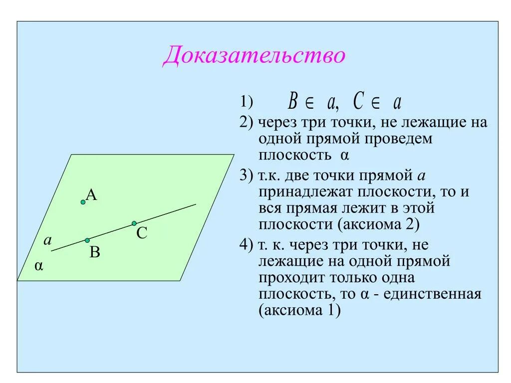 Точка лежит на прямой. Точки лежат на одной прямой. Прямые лежащие в одной плоскости. Прямая лежит на прямой.