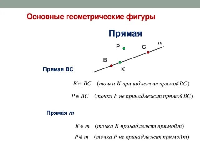 Начальные геометрические сведения точка. Начальные геометрические сведения. Геометрия начальные геометрические сведения. Геометрия 7 класс начальные геометрические сведения. Прямая принадлежит прямой.