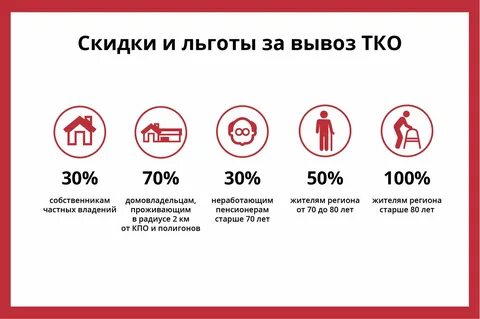 Скидки одиноким пенсионерам